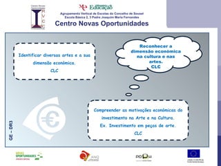 Agrupamento Vertical de Escolas do Concelho de Sousel Escola Básica 2, 3 Padre Joaquim Maria Fernandes Centro Novas Oportunidades GE – DR3 Identificar diversas artes e a sua dimensão económica. CLC Reconhecer a dimensão económica na cultura e nas artes. CLC Compreender as motivações económicas do investimento na Arte e na Cultura. Ex. Investimento em peças de arte. CLC 