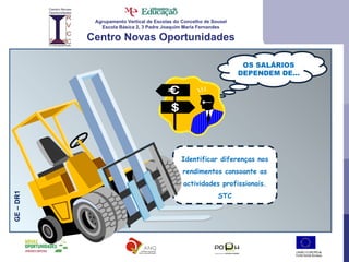 Agrupamento Vertical de Escolas do Concelho de Sousel Escola Básica 2, 3 Padre Joaquim Maria Fernandes Centro Novas Oportunidades OS SALÁRIOS DEPENDEM DE… GE – DR1 Identificar diferenças nos rendimentos consoante as actividades profissionais. STC 