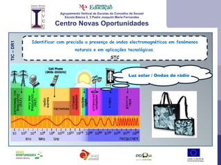 Agrupamento Vertical de Escolas do Concelho de Sousel Escola Básica 2, 3 Padre Joaquim Maria Fernandes Centro Novas Oportunidades TIC – DR1 Identificar com precisão a presença de ondas electromagnéticas em fenómenos naturais e em aplicações tecnológicas. STC Luz solar / Ondas de rádio 