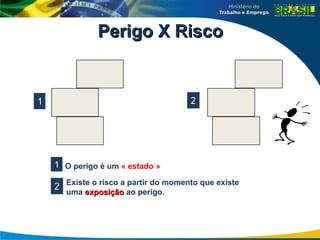 Perigo X Risco
Perigo X Risco
O perigo é um « estado »
Existe o risco a partir do momento que existe
uma exposição
exposição ao perigo.
 