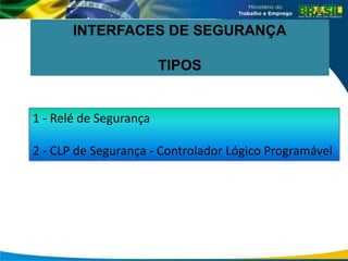 1 - Relé de Segurança
2 - CLP de Segurança - Controlador Lógico Programável
INTERFACES DE SEGURANÇA
TIPOS
 