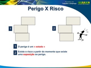 Perigo X Risco
O perigo é um « estado »
Existe o risco a partir do momento que existe
uma exposição ao perigo.
 