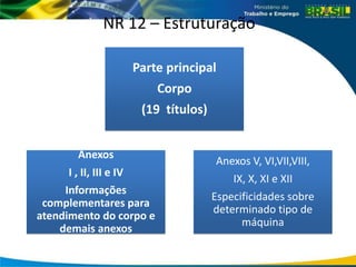 NR 12 – Estruturação
Parte principal
Corpo
(19 títulos)
Anexos
I , II, III e IV
Informações
complementares para
atendimento do corpo e
demais anexos
Anexos V, VI,VII,VIII,
IX, X, XI e XII
Especificidades sobre
determinado tipo de
máquina
 