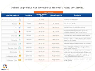 Apresentação oficial Maxtracard