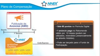 NNEX Apresentacao Oficial