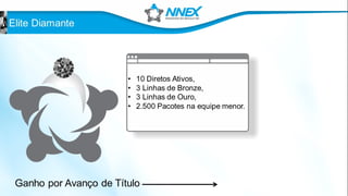 NNEX Apresentacao Oficial