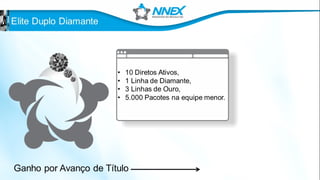 NNEX Apresentacao Oficial
