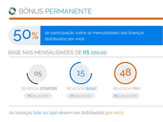 REVENDA STARTER REVENDA BASIC REVENDA PRO
BÔNUS PERMANENTE
BASE NAS MENSALIDADES DE R$ 100,00
As licenças (site ou loja) devem ser distribuídas por você.
de participação sobre as mensalidades das licenças
distribuídas por você.
R$ 250,00/mês
05
R$ 750,00/mês
15
R$ 2.400,00/mês
48
 