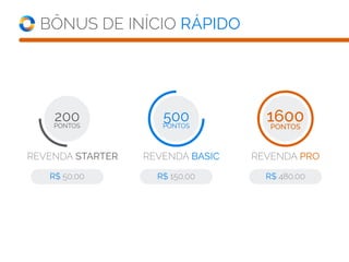 REVENDA STARTER REVENDA BASIC REVENDA PRO
R$ 50,00
BÔNUS DE INÍCIO RÁPIDO
200PONTOS
R$ 150,00 R$ 480,00
500PONTOS
1600PONTOS
 