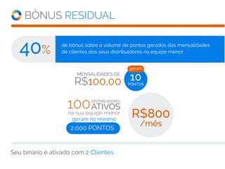 R$800
/mês
Seu binário é ativado com 2 Clientes.
BÔNUS RESIDUAL
de bônus sobre o volume de pontos gerados das mensalidades
de clientes dos seus distribuidores na equipe menor.
MENSALIDADES DE
10PONTOSR$100,00
geram
na sua equipe menor
geram no mínimo
2.000 PONTOS
40%
100DISTRIBUIDORES
ATIVOS
 