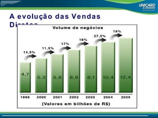 A evolução das Vendas Diretas 