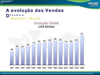 A evolução das Vendas Diretas 