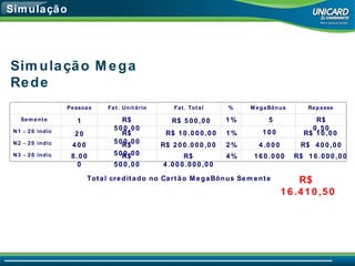 Simulação 1 400 8.000 R$ 500,00 R$ 500,00 R$ 500,00 R$ 500,00 R$ 500,00 R$ 10.000,00 R$ 200.000,00 R$ 4.000.000,00 1% 1% 2% 4% 100 4.000 160.000 R$ 10,00 R$  400,00 R$  16.000,00 Simulação Mega Rede  Total creditado no Cartão MegaBônus Semente  20 5 R$ 0,50 R$  16.410,50 Pessoas Fat. Unitário Fat. Total % MegaBônus Repasse Semente N1 - 20 indic N2 - 20 indic N3 - 20 indic 