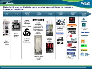 Mais de 80 anos de história como um dos bancos líderes no mercado financeiro brasileiro História 