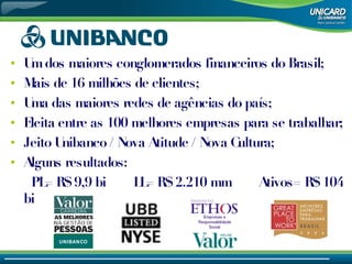 Um dos maiores conglomerados financeiros do Brasil; Mais de 16 milhões de clientes; Uma das maiores redes de agências do país; Eleita entre as 100 melhores empresas para se trabalhar; Jeito Unibanco / Nova Atitude / Nova Cultura; Alguns resultados:  PL= R$ 9,9 bi  LL= R$ 2.210 mm  Ativos= R$ 104 bi UNIBANCO 