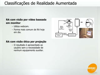 RA com visão por vídeo baseada em monitor   Utiliza webcam. Forma mais comum de RA hoje em dia. RA com visão ótica por projeção O resultado é apresentado ao usuário sem a necessidade de nenhum equipamento auxiliar. Classificações de Realidade Aumentada 