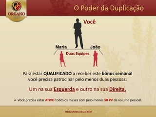 O Poder da Duplicação
                                           Você



                          Maria             João
                               Duas Equipes



     Para estar QUALIFICADO a receber este bônus semanal
       você precisa patrocinar pelo menos duas pessoas:

         Um na sua Esquerda e outro na sua Direita.
 Você precisa estar ATIVO todos os meses com pelo menos 50 PV de volume pessoal.
 