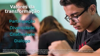 Valores da
transformação
Participação
Diversidade
Criatividade
Diálogo
Dados extraídos da pesquisa “O sonho brasileiro” realizada pela empresa BOX 1824. Estudo lançado em 2011 sobre o país e seu futuro a partir da
perspectiva do jovem de 18 a 24 anos. Foram entrevistados mais de 3 mil jovens em 146 cidades com o objetivo de detectar seus desejos de mudança
e antecipar os movimentos de um novo Brasil. A pesquisa na íntegra pode ser vista em O sonho brasileiro
 