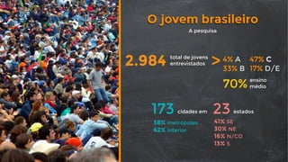 O jovem brasileiro
A pesquisa
2.984 total de jovens
entrevistados
173 cidades em 23 estados
4% A
33% B
47% C
17% D/E
>
41% SE
30% NE
16% N/CO
13% S
38% metrópoles
62% interior
70% ensino
médio
 