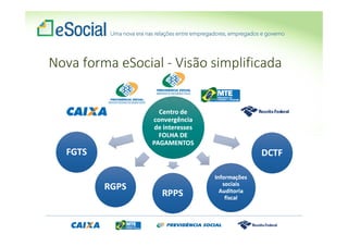Nova forma eSocial - Visão simplificada
 