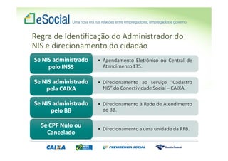 Regra de Identificação do Administrador do
NIS e direcionamento do cidadão
 