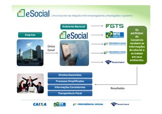 Único
Canal
Resultados
 