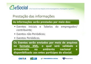 Prestação das informações
 