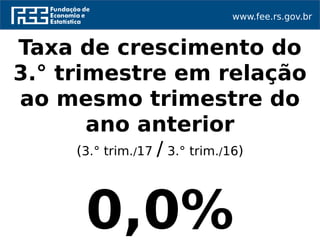 www.fee.rs.gov.br
Taxa de crescimento do
3.° trimestre em relação
ao mesmo trimestre do
ano anterior
(3.° trim./17 / 3.° trim./16)
0,0%
 