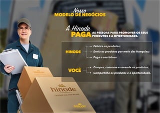 Apresentação plano de Negócios 2016 Hinode