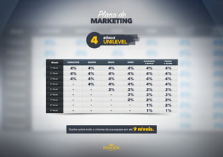 Apresentação plano de Negócios 2016 Hinode