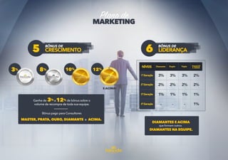 Apresentação plano de Negócios 2016 Hinode