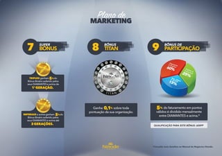 Apresentação plano de Negócios 2016 Hinode