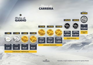 Apresentação plano de Negócios 2016 Hinode