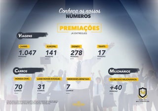 Apresentação plano de Negócios 2016 Hinode