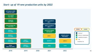 Start- up of 19 new production units by 2022
2018 2019 2020 2021 2022
LULA EXTREMO SUL
P-69 (91%)
BÚZIOS 2
P-75 (92%)
BÚZIOS 1
P-74 (96%)
BÚZIOS 3
P-76 (93%)
BERBIGÃO
P-68 (88%)
BÚZIOS 4
P-77 (90%)
ATAPU 1
P-70 (88%)
LULA NORTE
P-67 (99%)
EGINA
Egina FPSO (85%)
TARTARUGAS VERDE
E MESTIÇA (99%)
POS-SALT
TRANSFER OF RIGHTS
PRE–SALT (CONCESSION)
OWNED
PSA
Completion (%)
LEASED
14
BÚZIOS 5
MERO 1
REVIT. DE MARLIM
MÓD. 1
REVIT. DE MARLIM
MÓD. 2
MERO 2
ITAPU
INTEGRADO PARQUE
DAS BALEIAS
SÉPIA
SERGIPE-ÁGUAS
PROFUNDAS
 