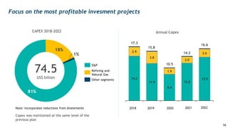 Note: incorporates reductions from divestments
Focus on the most profitable invesment projects
81%
18%
1%
CAPEX 2018-2022
Refining and
Natural Gas
E&P
74.5
US$ billion
Other segments
Capex was maintained at the same level of the
previous plan
14.2
11.9
8.4
12.0
13.9
2.9
3.8
1.9
2.0
2.6
2018
17.3
15.8
2019 2020
10.5
2022
16.6
2021
14.2
Annual Capex
16
 