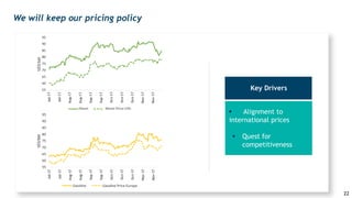 We will keep our pricing policy
 Alignment to
international prices
 Quest for
competitiveness
Key Drivers
22
 
