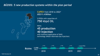 BÚZIOS: 5 new production systems within the plan period
CAPEX from 2018 to 2022*
US$11.4 Billion
5 FPSOs with capacities of:
750 kbpd OIL
Wells:
45 production
40 injection
with intensive application of WAG
technology (Water Alternate Gas Injection)
Búzios 3.058
MMboe
2018 2019 2021
P-76 Leased FPSOP-77P-75P-74
* 100% Petrobras WI
30
 