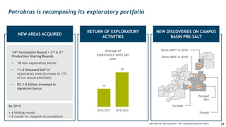 Petrobras is recomposing its exploratory portfolio
NEW AREAS ACQUIRED
RETURN OF EXPLORATORY
ACTIVITIES
NEW DISCOVERIES ON CAMPOS
BASIN PRE-SALT
15
29
2016-2017 2018-2022
Average of
exploratory wells per
year
14th Concession Round + 2nd e 3rd
Production Sharing Rounds
• 10 new exploratory blocks
• 11.4 thousand km2 of
exploratory area (increase in 17%
of our actual portfolio)
• R$ 2.9 billion invested in
signature bonus
Poraquê
Alto
Carimbé
Tracajá
Brava (RDA* in 2018)
Forno (APS** in 2019)
* RDA: Reservoir data acquisition ** APS: Anticipated production system
By 2019
+ 4 bidding rounds
+ 2 rounds for marginal accumulations
34
 