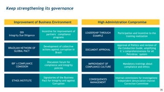 Keep strengthening its governance
Incentive for improvement of
partners´ compliance
programs
DDI
Integrity Due Diligence
Development of collective
actions against corruption in
Brazil
BRAZILIAN NETWORK OF
GLOBAL PACT
Signatories of the Business
Pact for Integrity and against
Corruption
ETHOS INSTITUTE
Discussion forum for
compliance and integrity
policies
IBP´s COMPLIANCE
COMISSION
Improvement of Business Environment High Administration Compromise
Participation and incentive to the
training realization
LEADERSHIP THROUGH
EXAMPLE
Approval of Politics and revision of
the Conduction Guide, amplifying
it´s comprehensiveness for all
Petrobras´ system
DOCUMENT APPROVAL
Internal commissions for investigations
Independent denunciation channel
Correction Committee
CONSEQUENCES
MANAGEMENT
Mandatory trainings about
compliance and ethics
IMPROVEMENT OF
COMPLIANCE CULTURE
35
 
