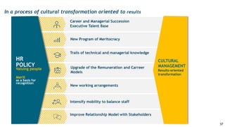 Improve Relationship Model with Stakeholders
Intensify mobility to balance staff
New working arrangements
New Program of Meritocracy
Trails of technical and managerial knowledge
Career and Managerial Succession
Executive Talent Base
HR
POLICY
Valuing people
Merit
as a basis for
recognition
CULTURAL
MANAGEMENT
Results-oriented
transformation
In a process of cultural transformation oriented to results
Upgrade of the Remuneration and Carreer
Models
37
 