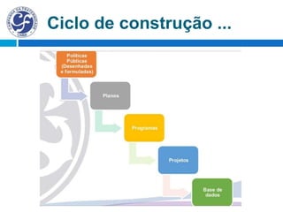 Ciclo de construção ...
 