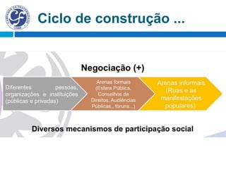 Ciclo de construção ...
 
