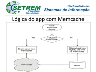 Lógica do app com Memcache




 Helton Eduardo Ritter - Trabalho de Estágio – Abril de 2012
 