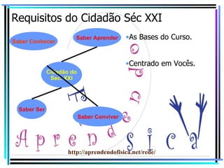 Requisitos do Cidadão Séc XXI As Bases do Curso. Centrado em Vocês. http://aprendendofisica.net/rede/ Cidadão do Sec. XXI Saber Conhecer Saber Aprender Saber Ser Saber Conviver 