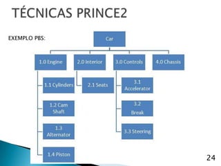 EXEMPLO PBS:




               24
 
