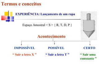 Termos e conceitos Acontecimento EXPERIÊNCIA: Lançamento de um rapa Espaço Amostral = S = { R, T, D, P }  IMPOSSÍVEL CERTO “  Sair a letra X ” “  Sair uma consoante ” POSSÍVEL “  Sair a letra T ” 