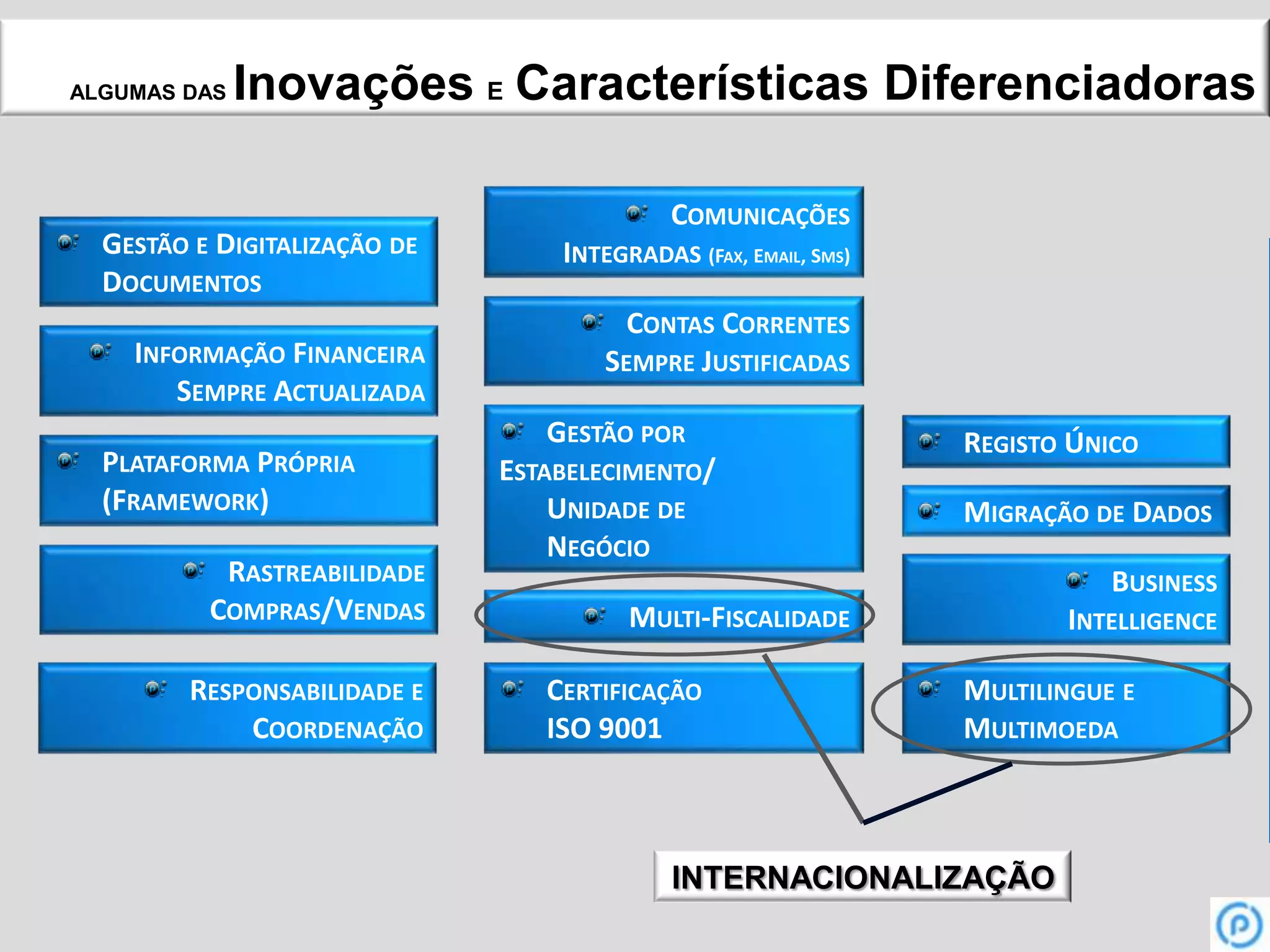 5SaaSSão parceiros certificados ProdutivAsseguram  implementação da Plataforma