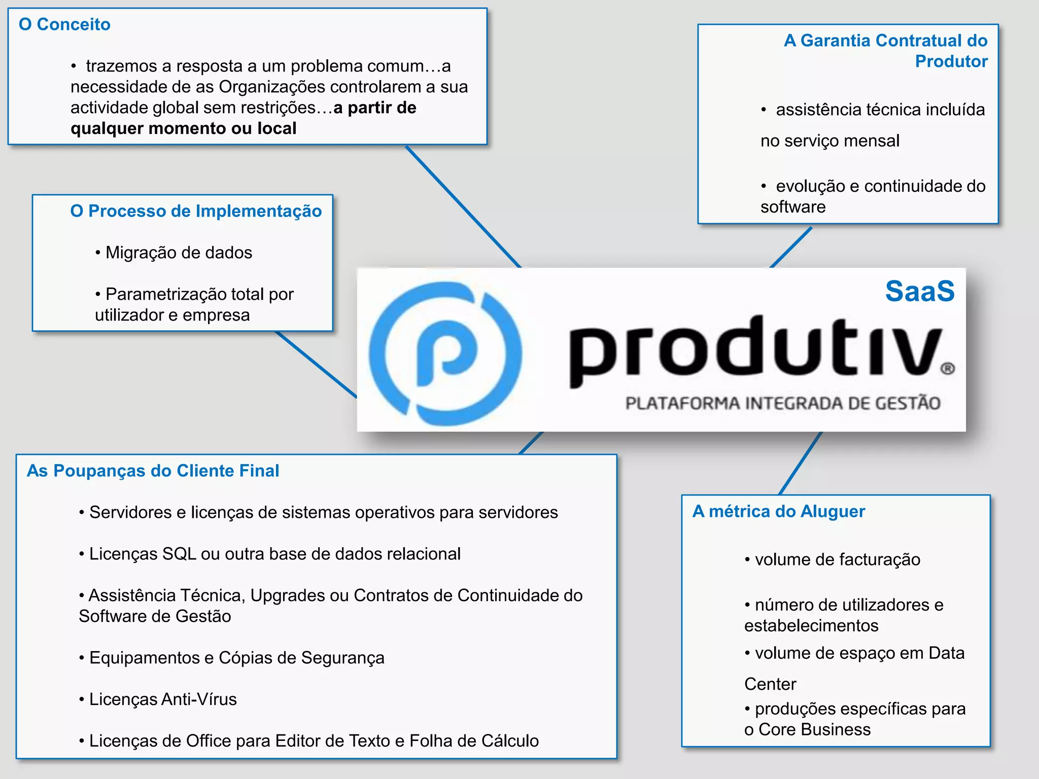  configurações adicionaisOferecem  diferentes serviços que rentabilizam a utilização do Produtiv 