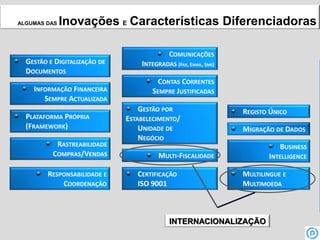 5SaaSSão parceiros certificados ProdutivAsseguram implementação da Plataforma